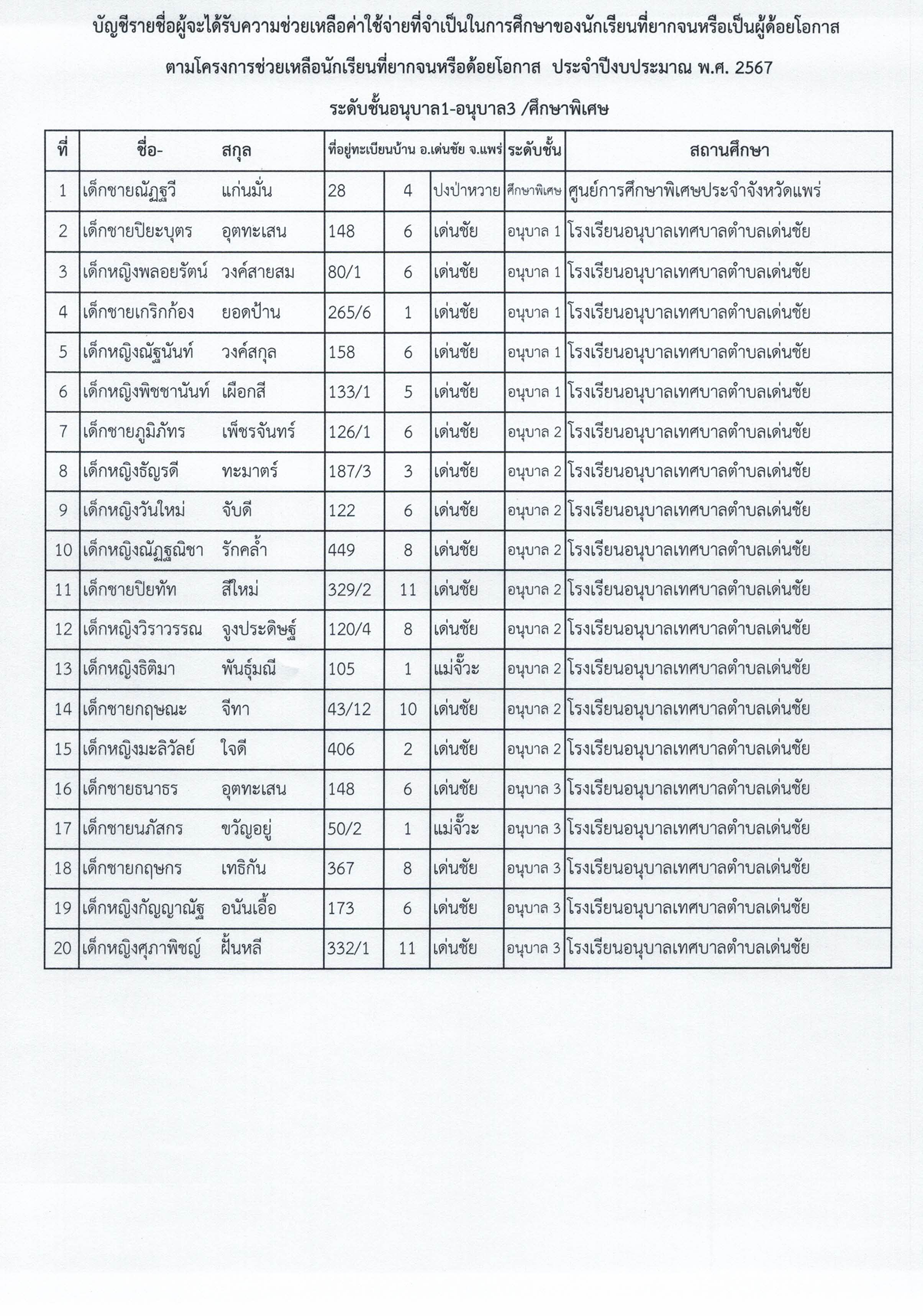 ประกาศรายชื่อนักเรียนที่จะได้รับความช่ว Page2