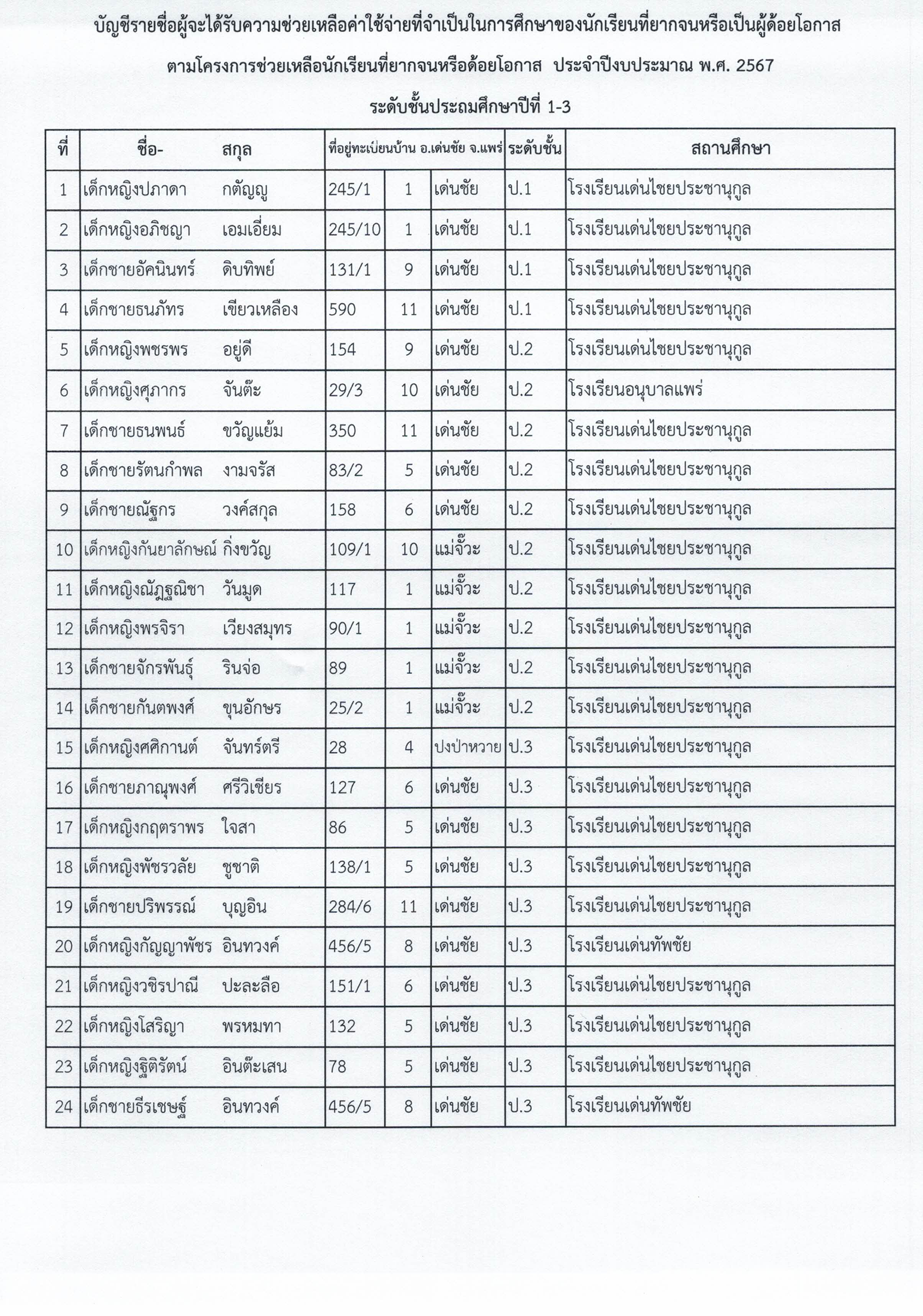 ประกาศรายชื่อนักเรียนที่จะได้รับความช่ว Page3