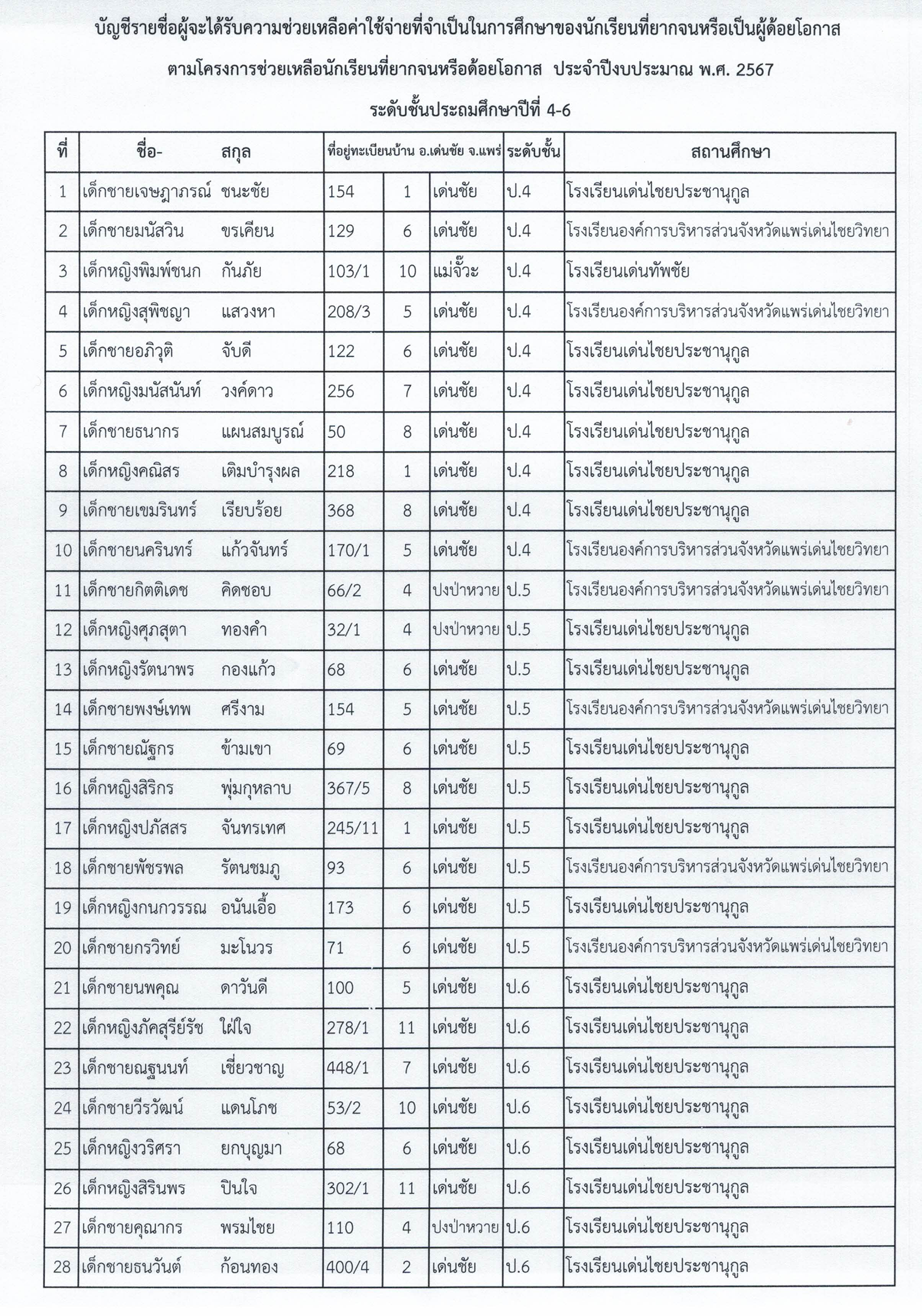 ประกาศรายชื่อนักเรียนที่จะได้รับความช่ว Page4