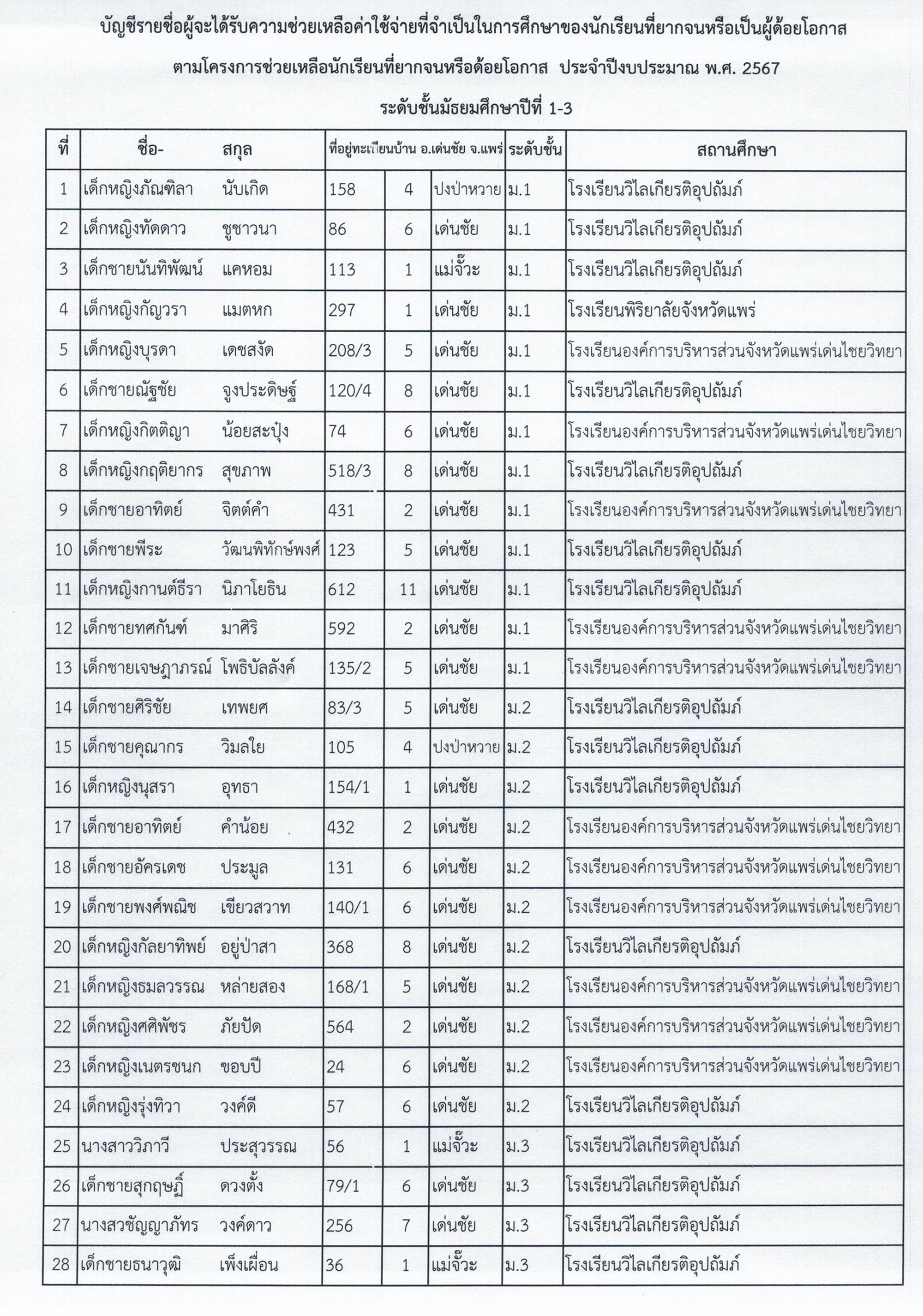 ประกาศรายชื่อนักเรียนที่จะได้รับความช่ว Page6