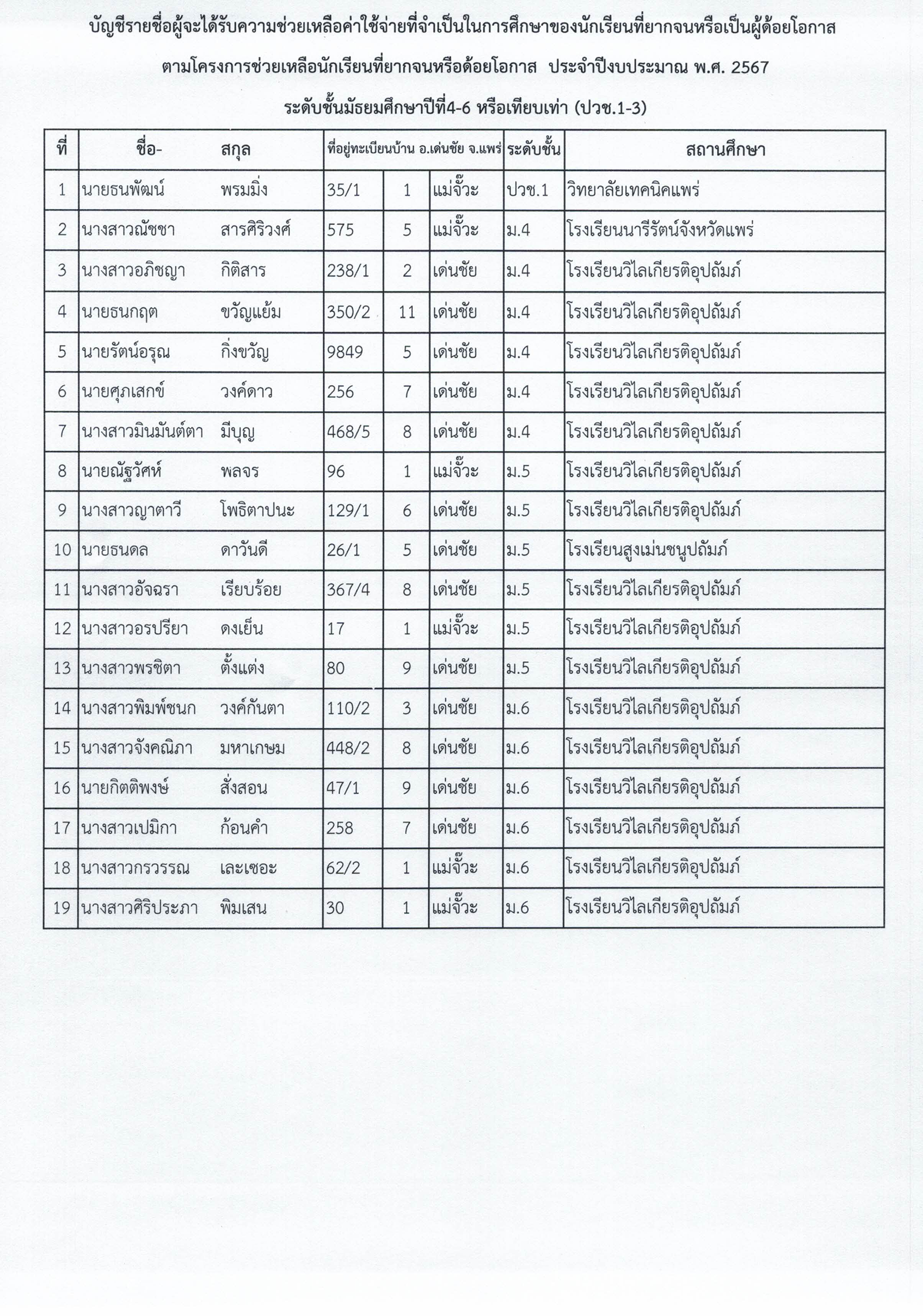 ประกาศรายชื่อนักเรียนที่จะได้รับความช่ว Page7