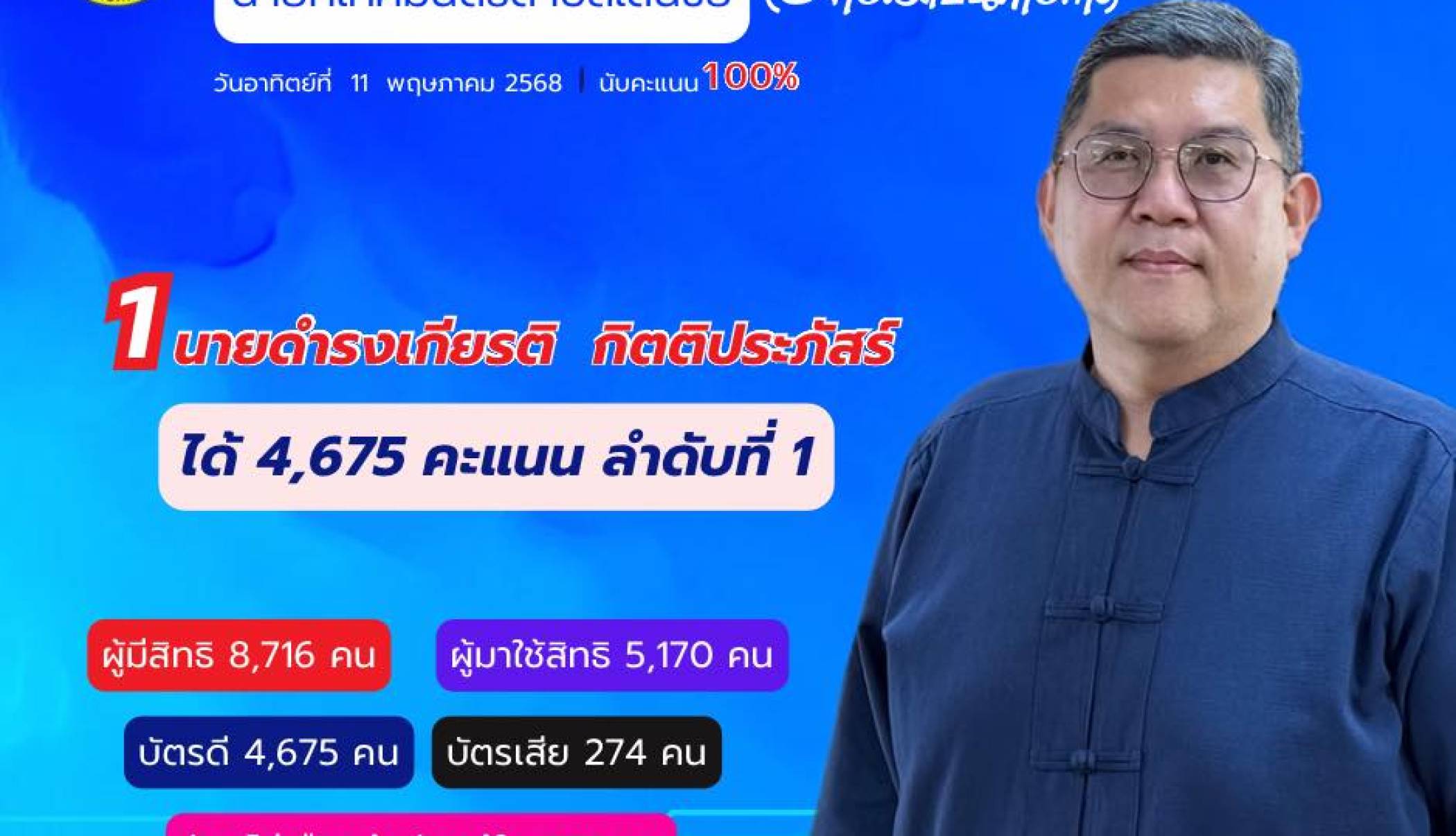 รายงานผลการนับคะแนนการเลือกตั้งสมาชิกสภาเทศบาลตำบลเด่นชัยและนายกเทศมนตรีตำบลเด่นชัย (อย่างไม่เป็นทางการ) ในวันอาทิตย์ที่ 11 พฤษภาคม 2568